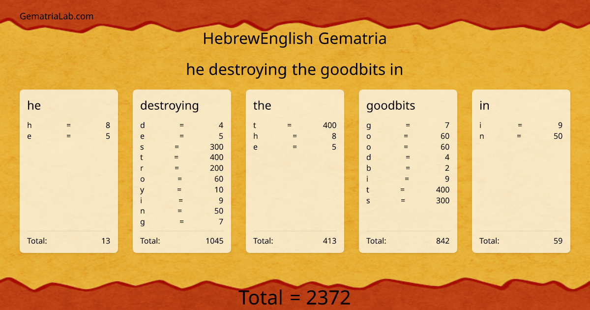 he destroying the goodbits in in hebrewEnglish Gematria